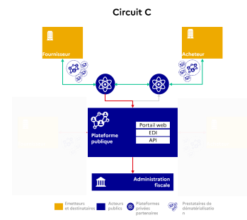 circuit C circuit C