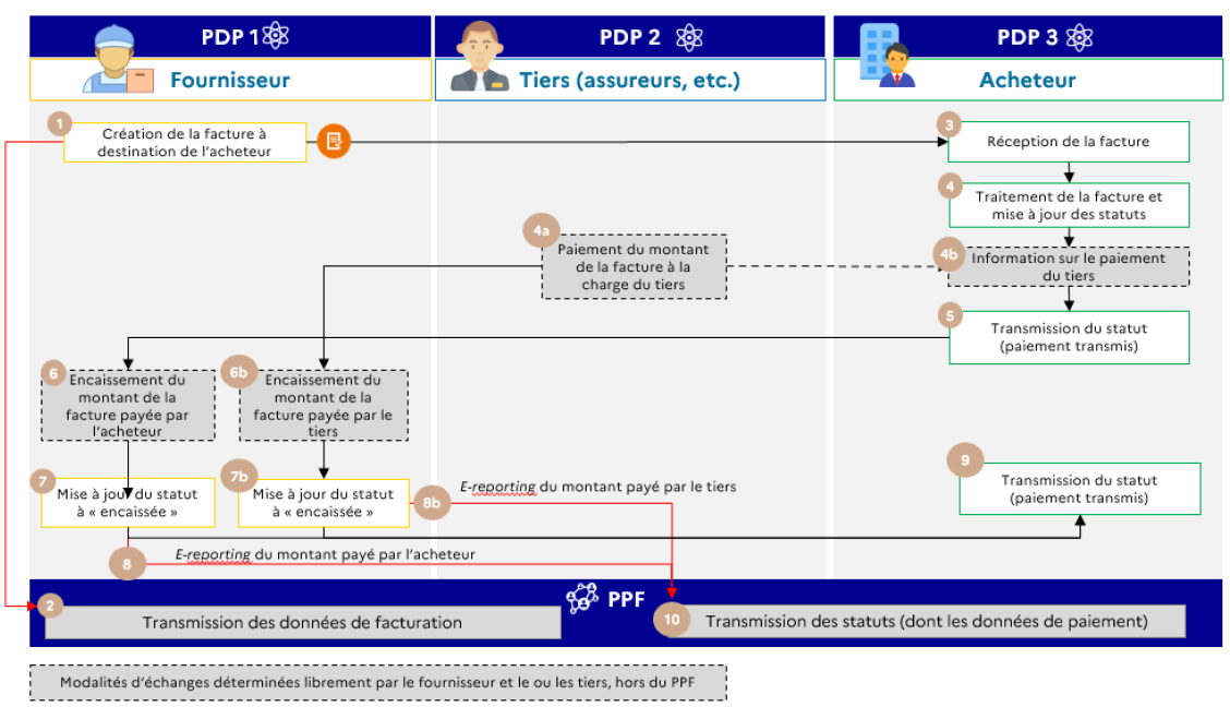cas4 cas d'usage 4 facture à payer par l'acheteur