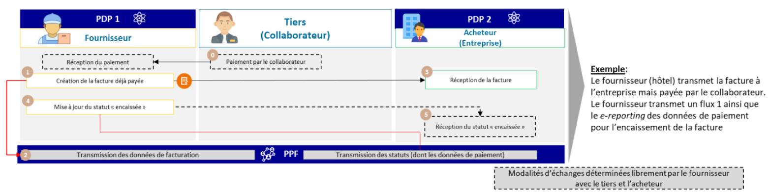 cas5 cas 5 frais payés par des collaborateurs