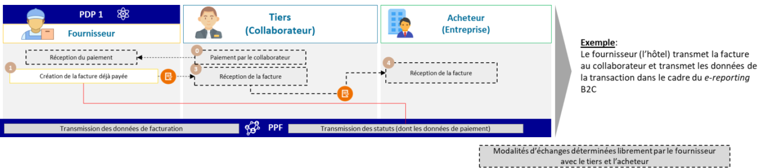 cas6 cas d'usage 6 note de frais